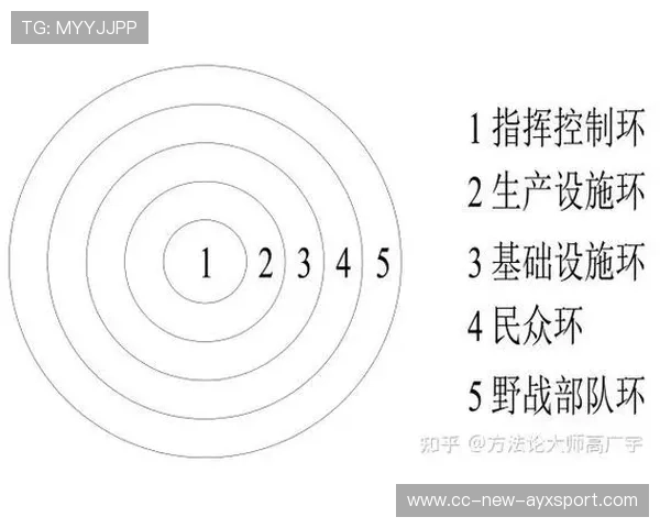 联赛战术流派对比研究，战术对抗赛